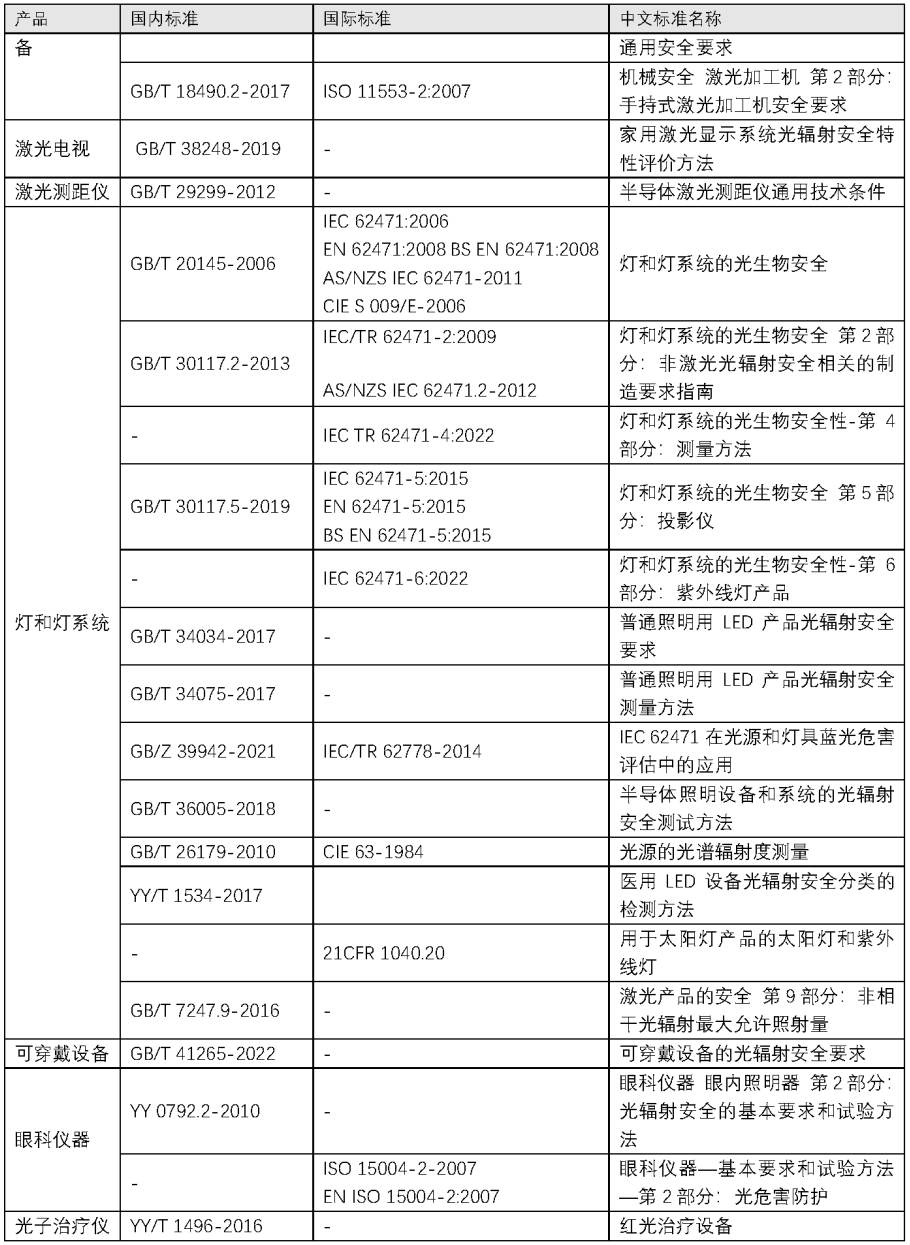 重磅升級！中為檢驗(yàn)完成CNAS擴(kuò)項(xiàng)(圖10)
