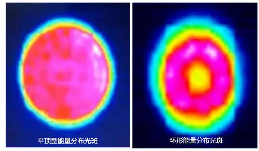 激光光強分布檢測項目