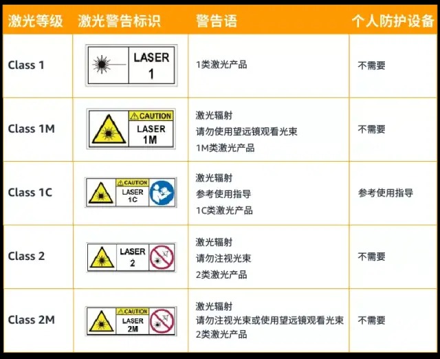 激光安全等級class1是什么意思？(圖1)