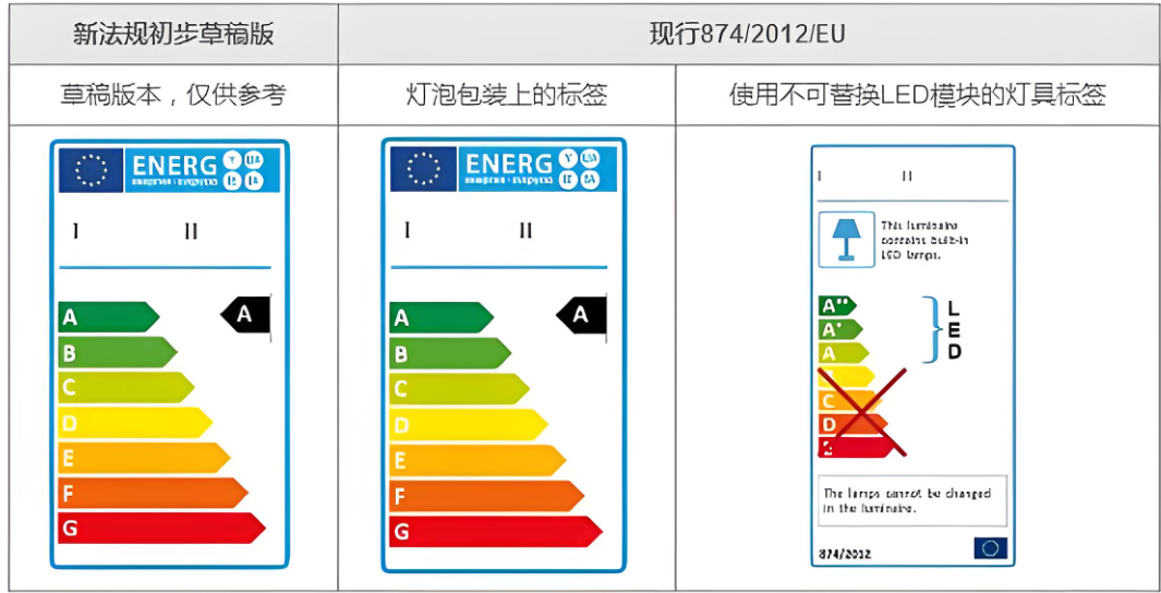 ERP能效標簽注冊指南：助力產品合規進入歐洲市場